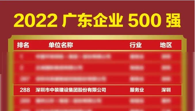 榜上有名！中裝建設(shè)再次榮登廣東企業(yè)500強(qiáng)榜單